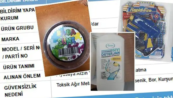 GÜBİS'ten Şok İfşaat: Toplatılan Ürünler Listesi Şaşkınlık Yarattı!